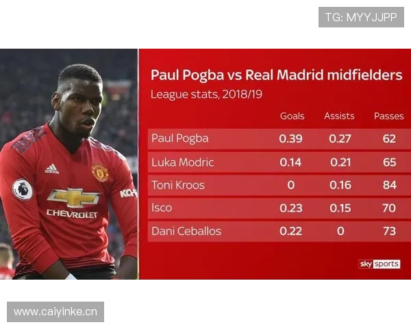 博格巴在组织推进与莫德里奇控球倾向下形成分化结构