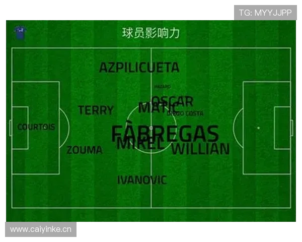 法布雷加斯与哈维在中场构建分散组织结构趋势 法布雷加斯与哈维在中场构建分散组织结构趋势