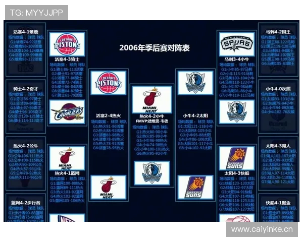 希罗三分突破拉开空间，提升球队季后赛关键得分效率